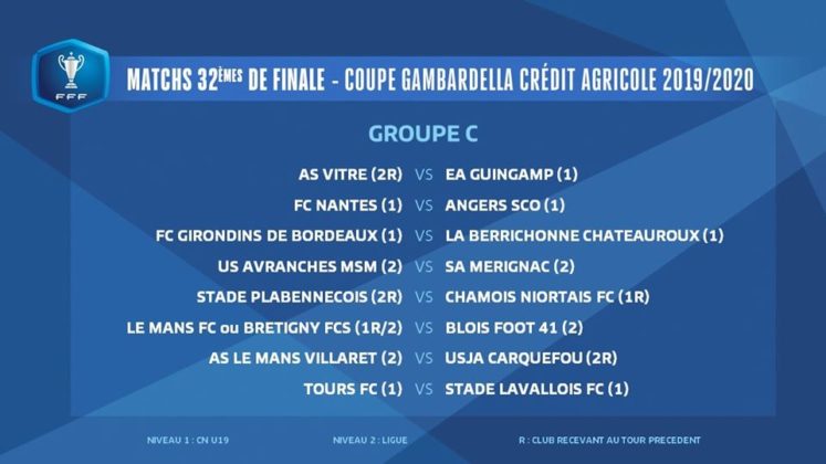 Le Tirage Des 32èmes De Finale De La Coupe Gambardella Crédit Agricole